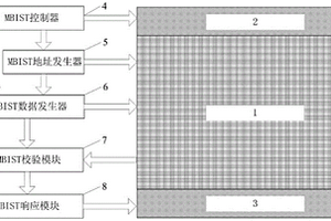 嵌入式存儲器的多級冗余結構