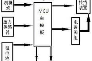 智能型遙控一鍵自動掛擋轉向助力操控系統