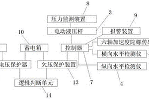 底盤調平邏輯判斷保護系統