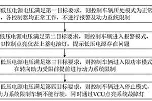 新能源汽車低壓電源異常驅動控制方法、裝置及介質