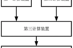 基于速度和位置的電動設備雙重保護方法及系統