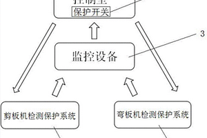 實驗室鈑金設備二次保護裝置
