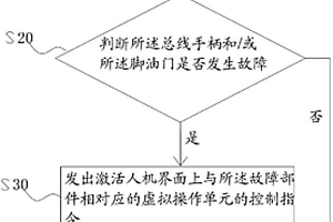 控制系統、控制方法及起重機