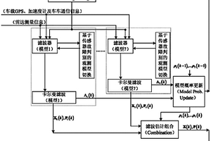 高速公路汽車追尾碰撞預警關鍵參數估計方法