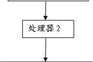 相序保護繼電器