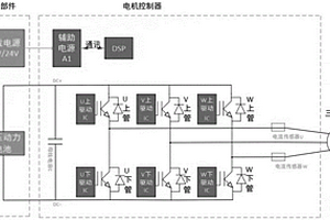三相交流永磁同步電機主動短路的系統及方法