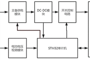 下位機上下電時序控制系統及機器人