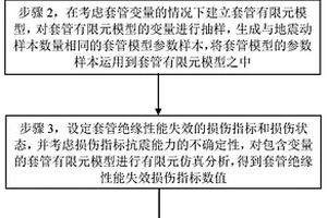 地震動作用下套管絕緣性能失效的測試方法及系統
