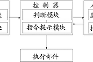 控制系統及起重機