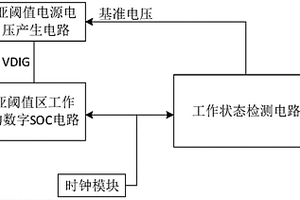 基于動態自適應調整的亞閾值區SOC系統