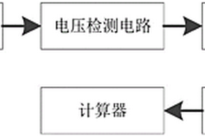 磁懸浮壓縮機的惰轉轉速自辨識系統