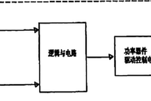 電動工具的多重保護