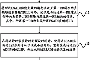LSP序列號翻轉的處理方法、裝置及路由網橋RB