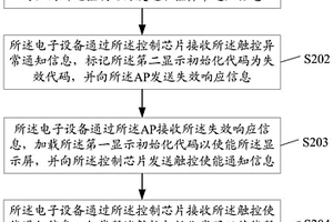 顯示屏控制方法及相關產品