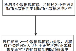 RAID數據管理方法、裝置和計算機可讀存儲介質