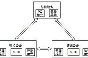 組群控制的裝置和方法