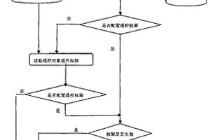電力系統自動化人員防誤方法