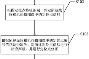 城軌車輛車載設備定位方法及系統