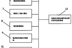 加氫反應流出物冷卻過程的實時監管系統