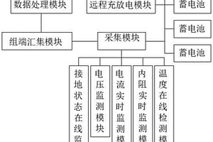 蓄電池遠程核容狀態診斷裝置及診斷方法
