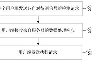 應用于傳感器芯片的數據處理方法、服務器、用戶端和系統