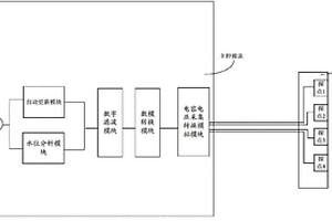 數字式場感應水位智能傳感系統及其實現方法