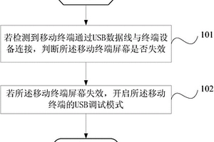 啟動USB調試模式的方法及移動終端