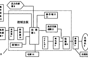 冷干機智能控制器