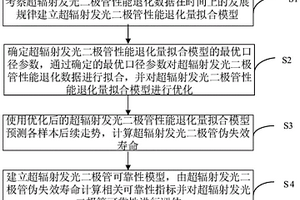 基于時間序列的超輻射發光二極管可靠性建模方法及系統