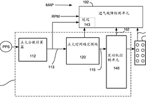 用于跳過點火式發動機的進氣診斷