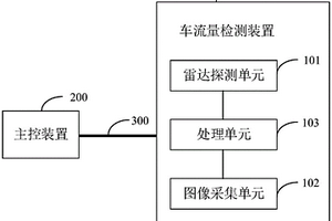 停車場出入口的車流量控制設備和系統