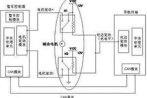 低成本無人車緊急制動的方法