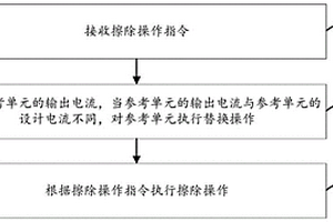 參考單元替換方法、裝置及存儲介質