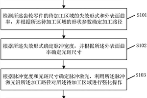 強化齒輪零件的方法及系統