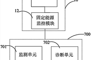 通訊基站固定能源管理系統及其管理方法