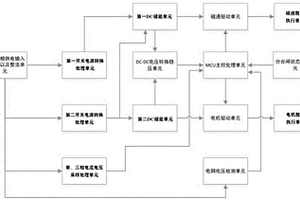 多功能光伏斷路器失壓分閘脫扣方法及系統