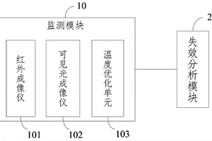 刀具失效過程實時檢測及優化數據分析系統