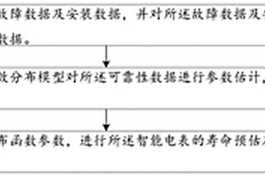 智能電表的批次可靠性風險等級評估方法及系統