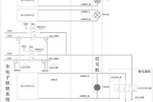全電子聯鎖系統故障后安全點亮鐵路信號機禁止燈的裝置