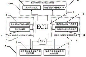 基于發動機負功循環的車輛輔助制動系統