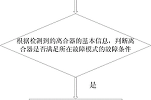 離合器的故障診斷方法