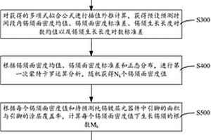 純錫鍍層元器件錫須生長失效預測方法與系統
