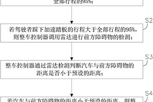 汽車加速踏板防誤踩系統及方法