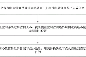基于WSN協議網絡安全防護方法及系統、計算機程序