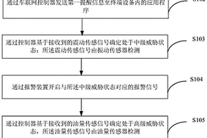 燃油防盜報警方法和系統