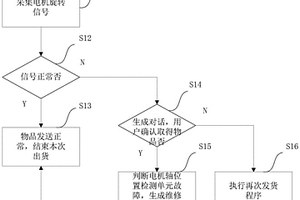 自動售賣設備的物品發放狀態的判斷方法及裝置