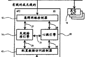 處理設備管理系統