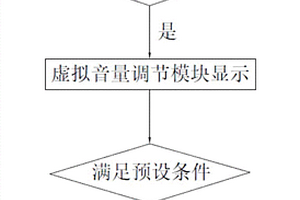 多媒體聲音控制方法和系統