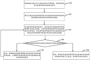 晶閘管電壓監測板的污穢失效測試方法