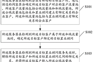 客戶管理方法及相關裝置